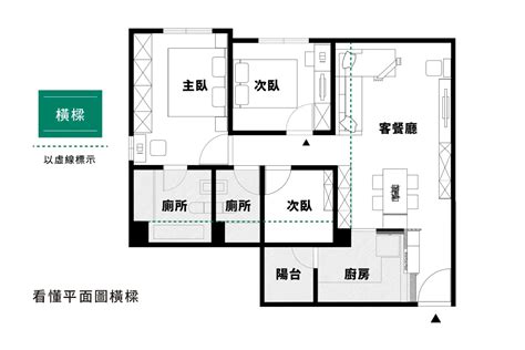 管道間平面圖|看懂平面圖，掌握不踩雷選好宅的關鍵步！ 